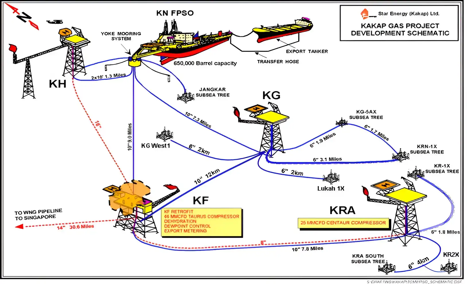 Krs Field Development
