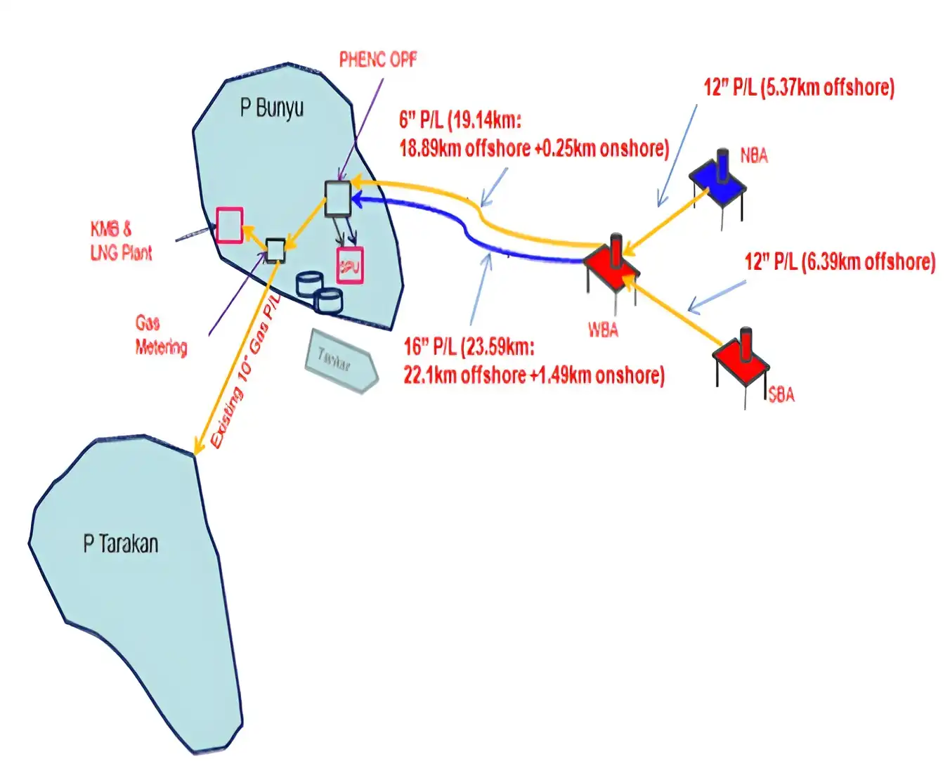 Nunukan Blocks Developments