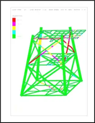 Wellhead Platform Recertification