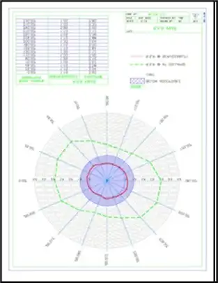 Wellhead Platform Recertification